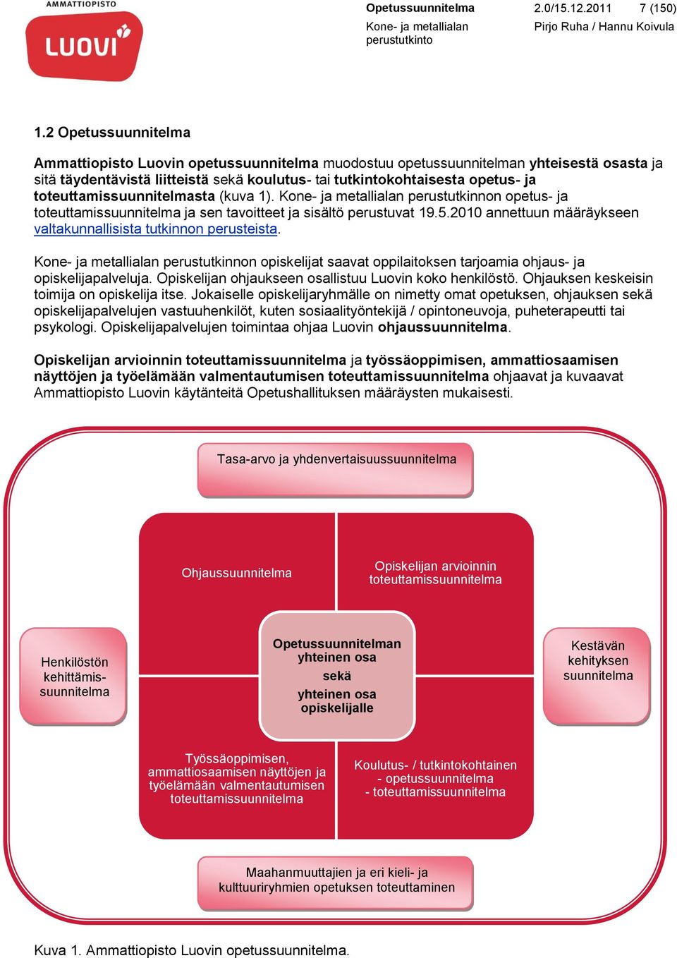 toteuttamissuunnitelmasta (kuva 1). perustutkinnon opetus- ja toteuttamissuunnitelma ja sen tavoitteet ja sisältö perustuvat 19.5.2010 annettuun määräykseen valtakunnallisista tutkinnon perusteista.