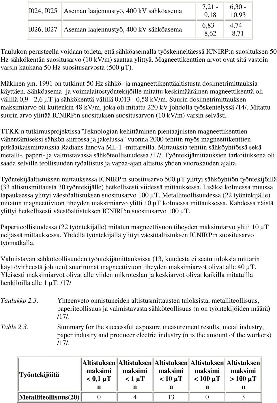 1991 on tutkinut 50 Hz sähkö- ja magneettikenttäaltistusta dosimetrimittauksia käyttäen.