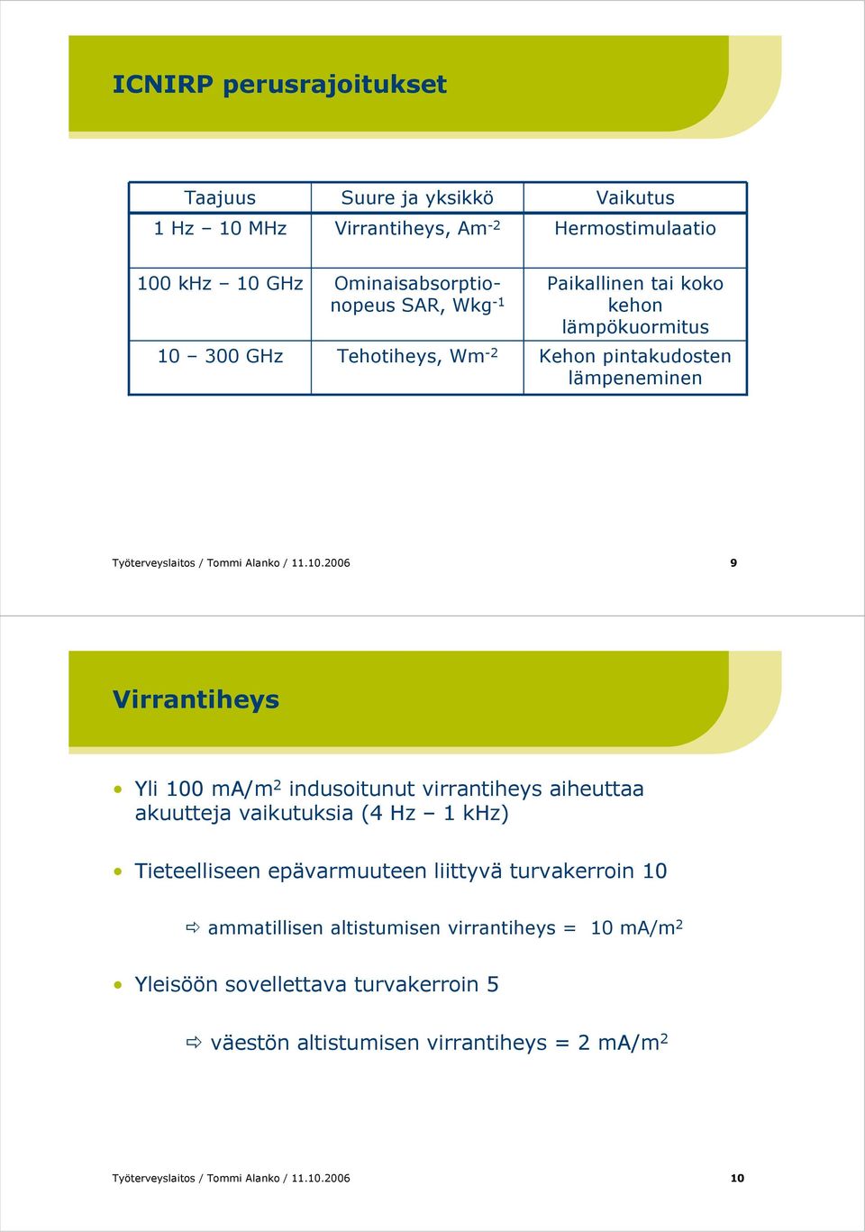 2006 9 Virrantiheys Yli 100 ma/m 2 indusoitunut virrantiheys aiheuttaa akuutteja vaikutuksia (4 Hz 1 khz) Tieteelliseen epävarmuuteen liittyvä turvakerroin 10