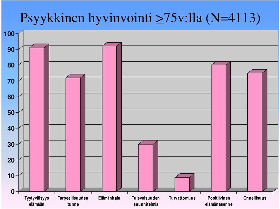 Tarpeellisuuden tunne Elämänhalu Tulevaisuuden