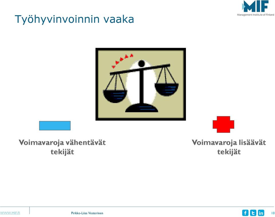 tekijät Voimavaroja