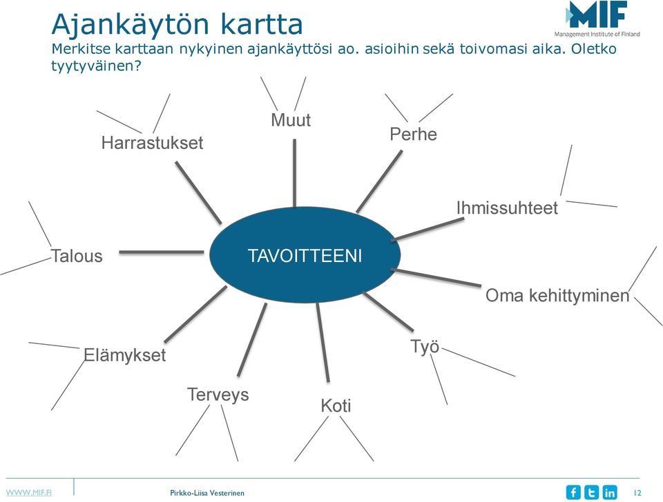 Harrastukset Muut Perhe Ihmissuhteet Talous TAVOITTEENI Oma