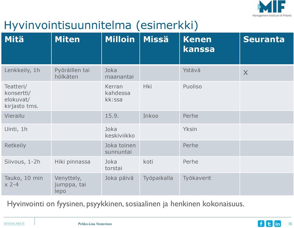 Inkoo Perhe x Uinti, 1h Retkeily Joka keskiviikko Joka toinen sunnuntai Siivous, 1-2h Hiki pinnassa Joka torstai Tauko, 10 min x 2-4