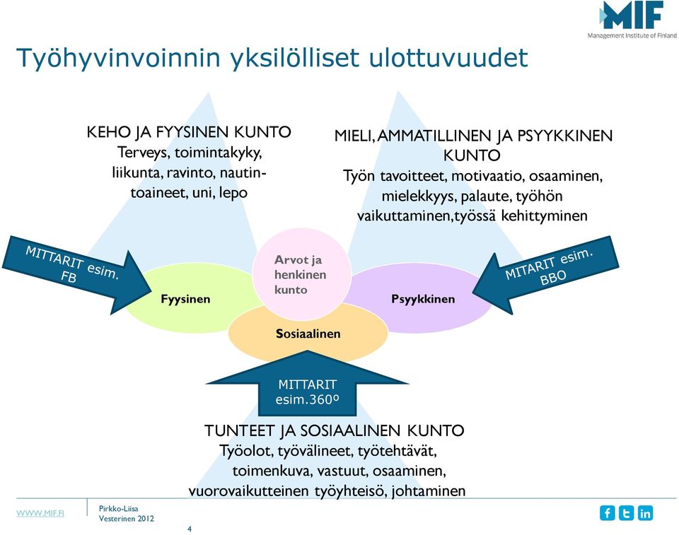 vaikuttaminen,työssä kehittyminen Fyysinen Arvot ja henkinen kunto Psyykkinen Sosiaalinen MITTARIT esim.