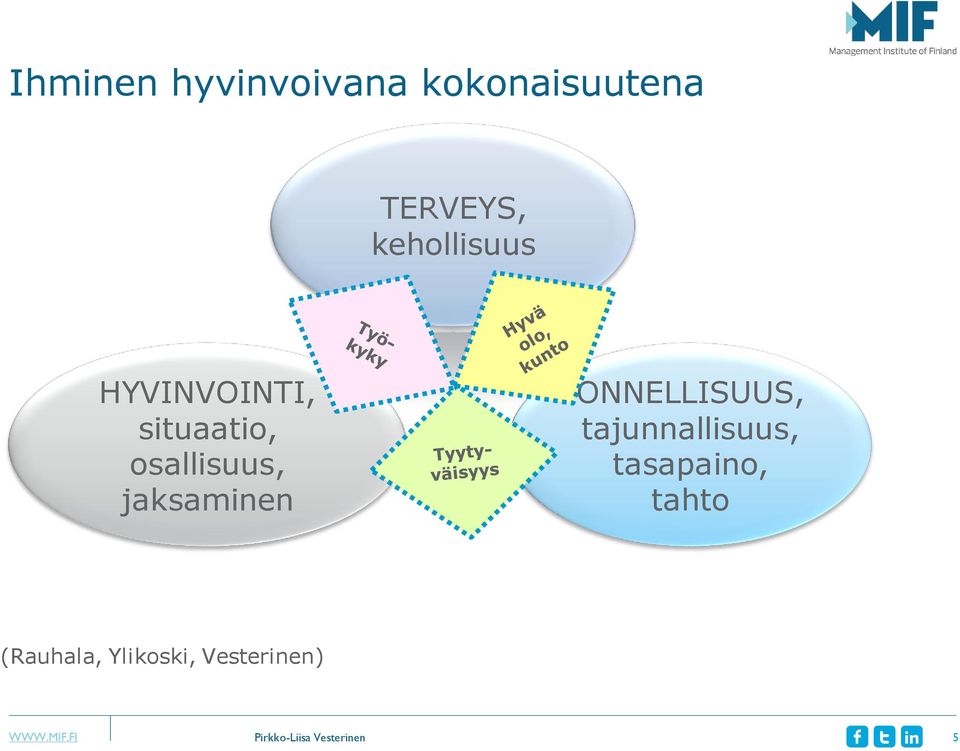 jaksaminen ONNELLISUUS, tajunnallisuus, tasapaino,