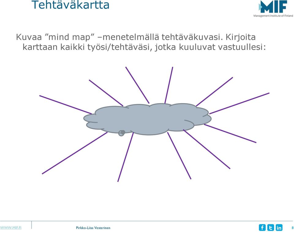 Kirjoita karttaan kaikki