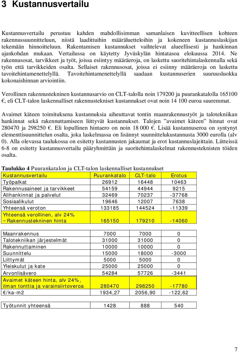 Ne rakennusosat, tarvikkeet ja työt, joissa esiintyy määräeroja, on laskettu suoritehintalaskennalla sekä työn että tarvikkeiden osalta.