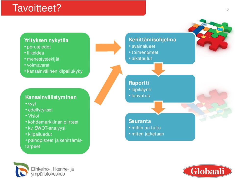 kilpailukyky Kansainvälistyminen syyt edellytykset Visiot kohdemarkkinan piirteet kv.