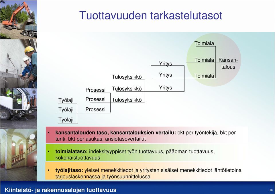 per tunti, bkt per asukas, ansiotasovertailut toimialataso: indeksityyppiset työn tuottavuus, pääoman tuottavuus,