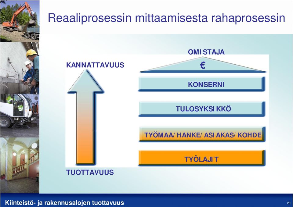 KANNATTAVUUS KONSERNI TULOSYKSIKKÖ