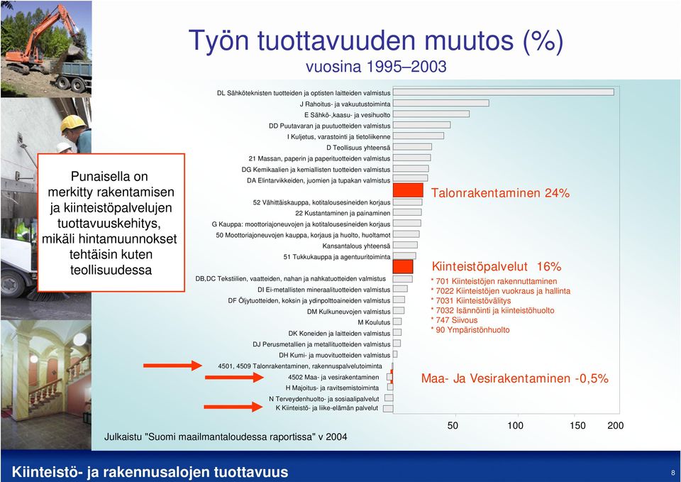 Teollisuus yhteensä 21 Massan, paperin ja paperituotteiden valmistus DG Kemikaalien ja kemiallisten tuotteiden valmistus DA Elintarvikkeiden, juomien ja tupakan valmistus 52 Vähittäiskauppa,
