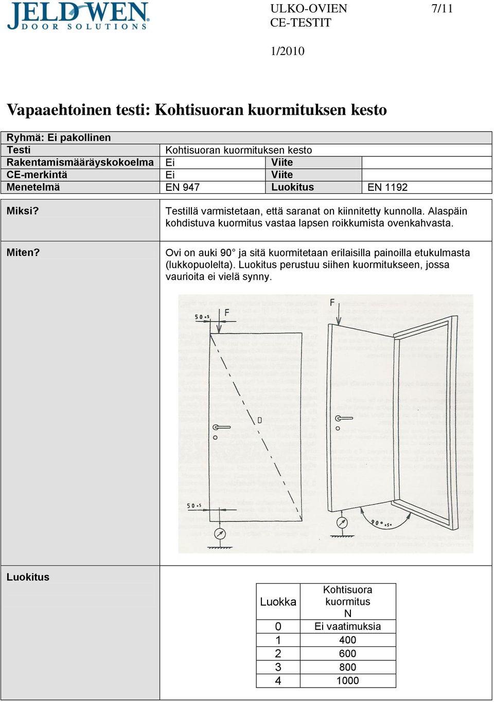 Alaspäin kohdistuva kuormitus vastaa lapsen roikkumista ovenkahvasta.