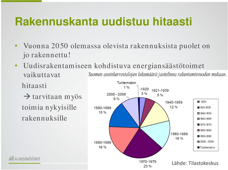 Uudisrakentamiseen kohdistuva energiansäästötoimet