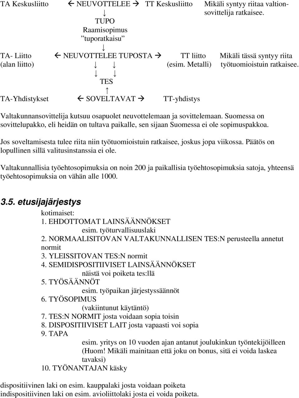 TES TA-Yhdistykset SOVELTAVAT TT-yhdistys Valtakunnansovittelija kutsuu osapuolet neuvottelemaan ja sovittelemaan.