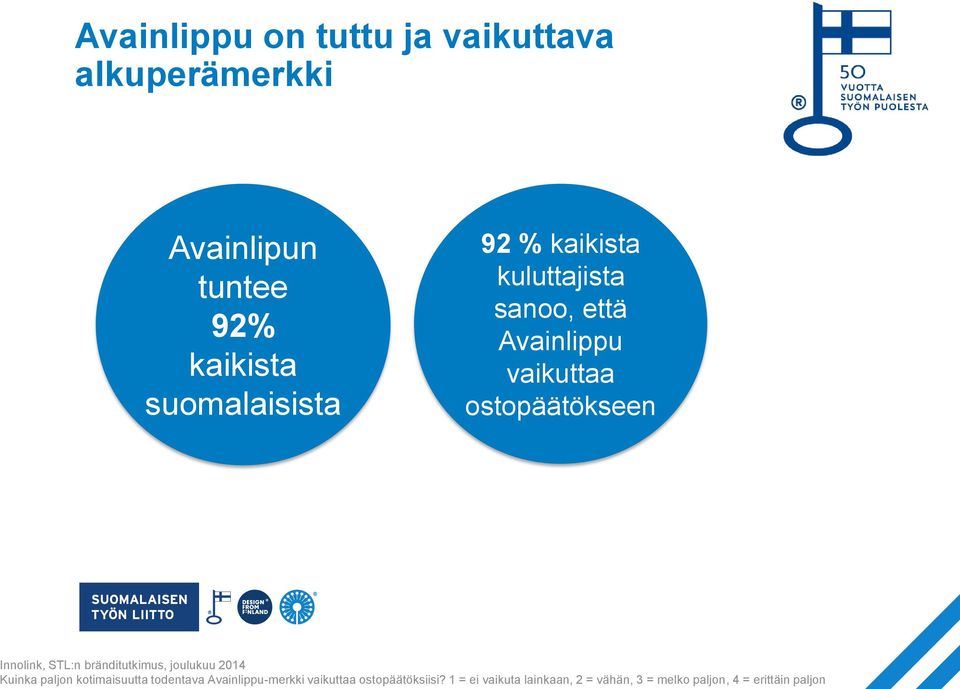 Innolink, STL:n bränditutkimus, joulukuu 2014 Kuinka paljon kotimaisuutta todentava