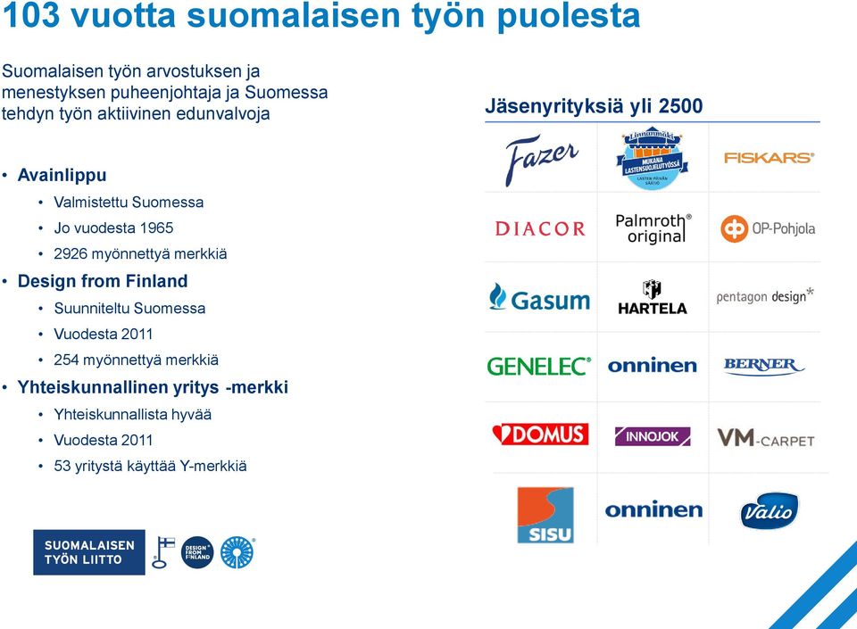 vuodesta 1965 2926 myönnettyä merkkiä Design from Finland Suunniteltu Suomessa Vuodesta 2011 254