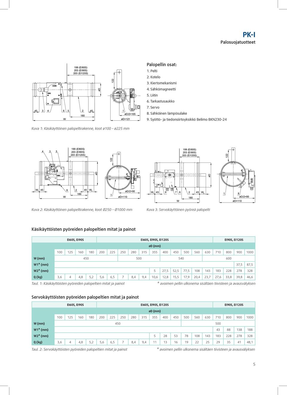 Syöttö- ja tiedonsiirtoyksikkö Belimo BKN230-24 Kuva 1: Käsikäyttöinen palopeltirakenne, koot ø100 ø225 mm 4 3 5 199 (EI60S) 203 (EI90S) 203 (EI120S) 199 (EI60S) 203 (EI90S) 203 (EI120S) ød ød W 1 45