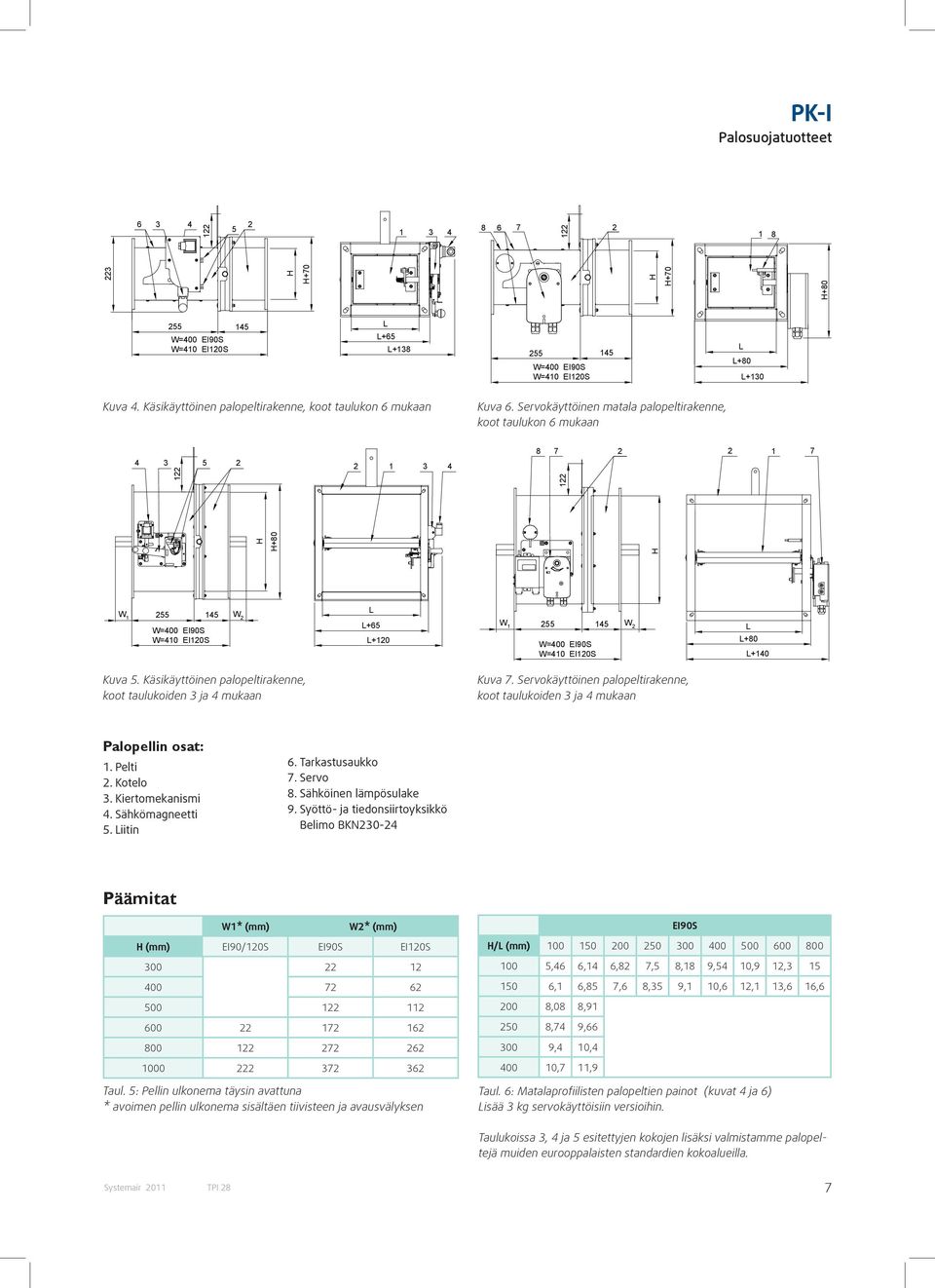 L L+65 L+120 W 1 255 W=400 EI90S W=410 EI120S 145 W 2 L L+80 L+140 Kuva 5. Käsikäyttöinen palopeltirakenne, koot taulukoiden 3 ja 4 mukaan Kuva 7.