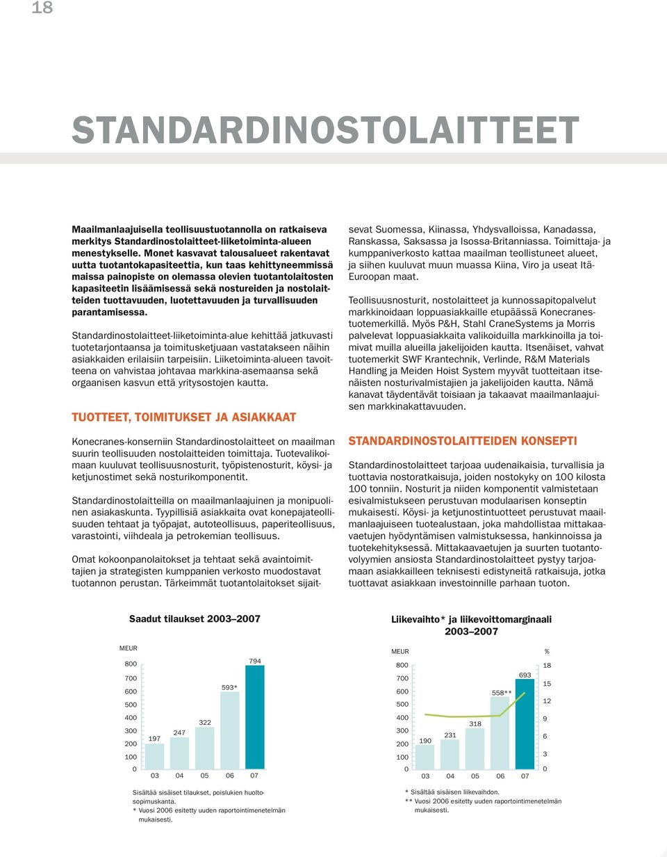 nostolaitteiden tuottavuuden, luotettavuuden ja turvallisuuden parantamisessa.