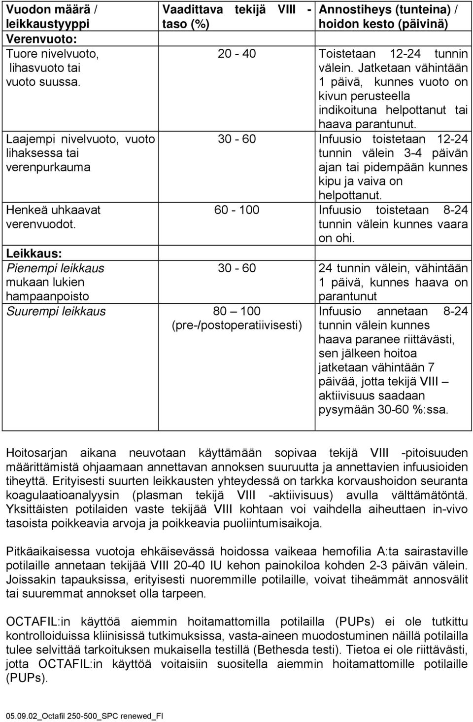 Toistetaan 12-24 tunnin välein. Jatketaan vähintään 1 päivä, kunnes vuoto on kivun perusteella indikoituna helpottanut tai haava parantunut.