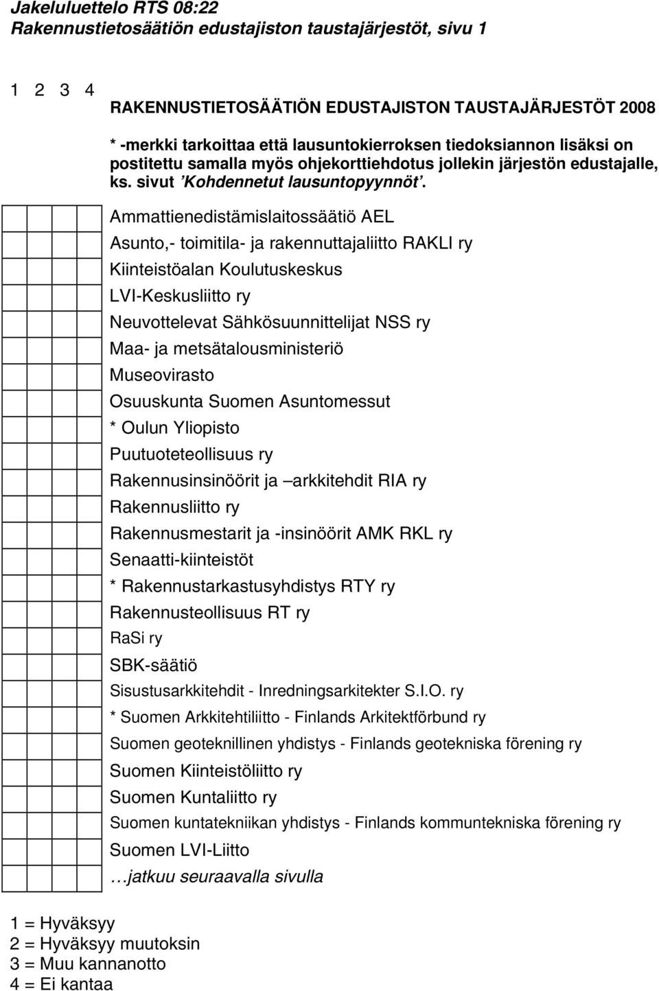 Ammattienedistämislaitossäätiö AEL Asunto,- toimitila- ja rakennuttajaliitto RAKLI ry Kiinteistöalan Koulutuskeskus LVI-Keskusliitto ry Neuvottelevat Sähkösuunnittelijat NSS ry Maa- ja