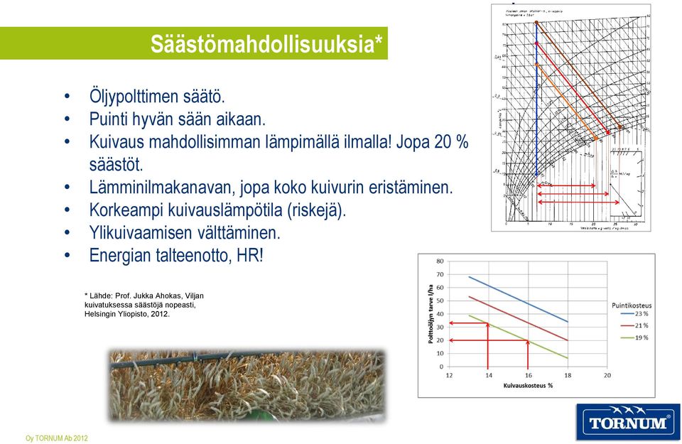 Lämminilmakanavan, jopa koko kuivurin eristäminen. Korkeampi kuivauslämpötila (riskejä).