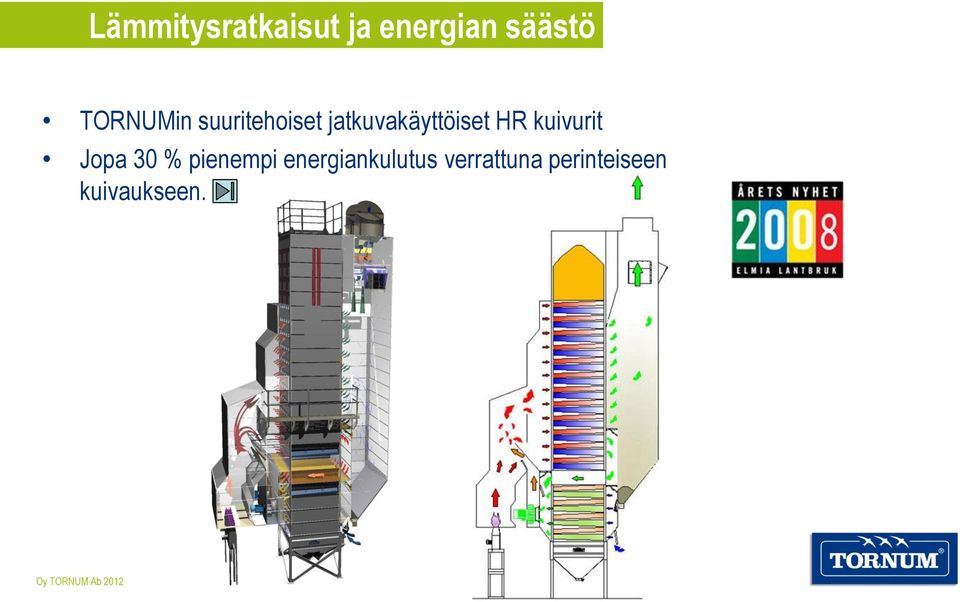 HR kuivurit Jopa 30 % pienempi