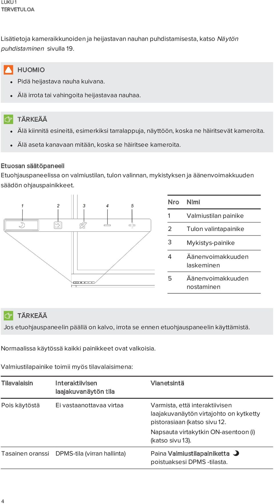Älä aseta kanavaan mitään, koska se häiritsee kameroita. Etuosan säätöpaneeli Etuohjauspaneelissa on valmiustilan, tulon valinnan, mykistyksen ja äänenvoimakkuuden säädön ohjauspainikkeet.