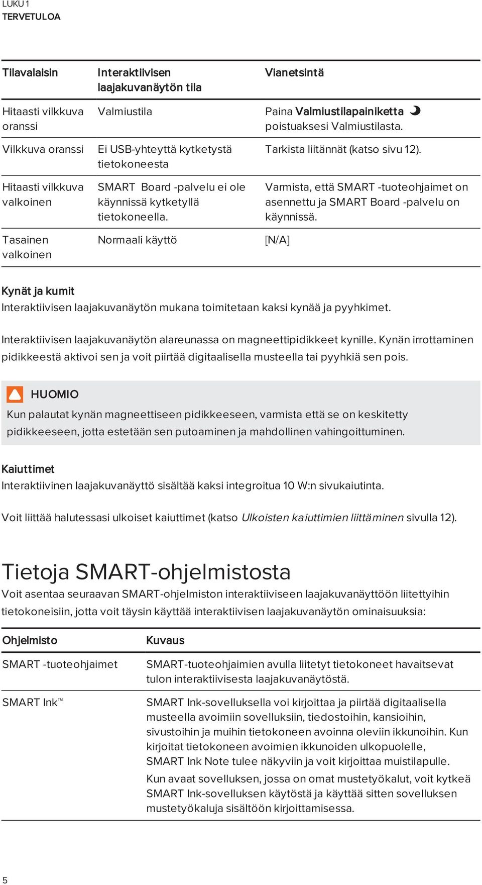 Varmista, että SMART -tuoteohjaimet on asennettu ja SMART Board -palvelu on käynnissä. [N/A] Kynät ja kumit Interaktiivisen laajakuvanäytön mukana toimitetaan kaksi kynää ja pyyhkimet.