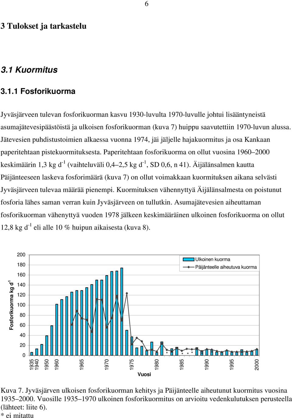 1 Fosforikuorma Jyväsjärveen tulevan fosforikuorman kasvu 193-luvulta 197-luvulle johtui lisääntyneistä asumajätevesipäästöistä ja ulkoisen fosforikuorman (kuva 7) huippu saavutettiin 197-luvun