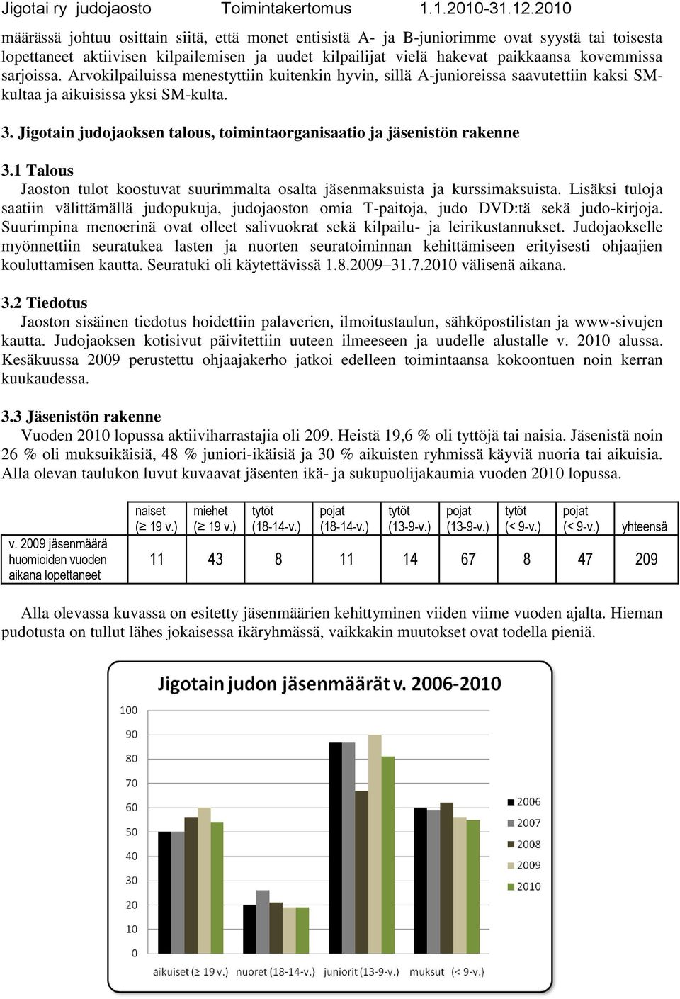 Jigotain judojaoksen talous, toimintaorganisaatio ja jäsenistön rakenne 3.1 Talous Jaoston tulot koostuvat suurimmalta osalta jäsenmaksuista ja kurssimaksuista.