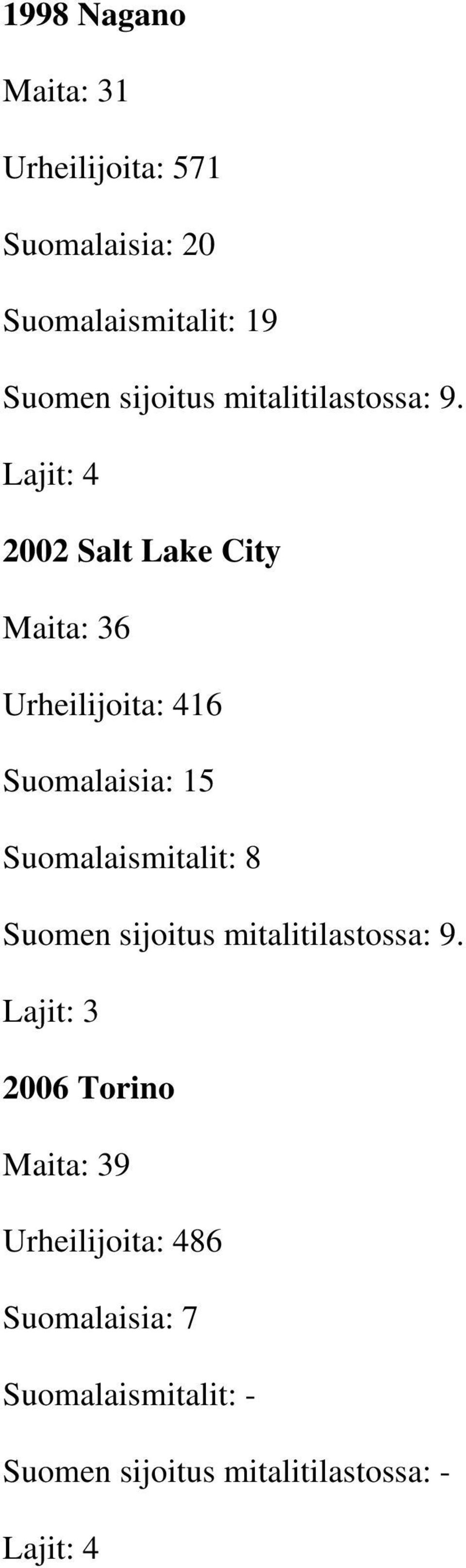 Lajit: 4 2002 Salt Lake City Maita: 36 Urheilijoita: 416 Suomalaisia: 15 Suomalaismitalit: 8