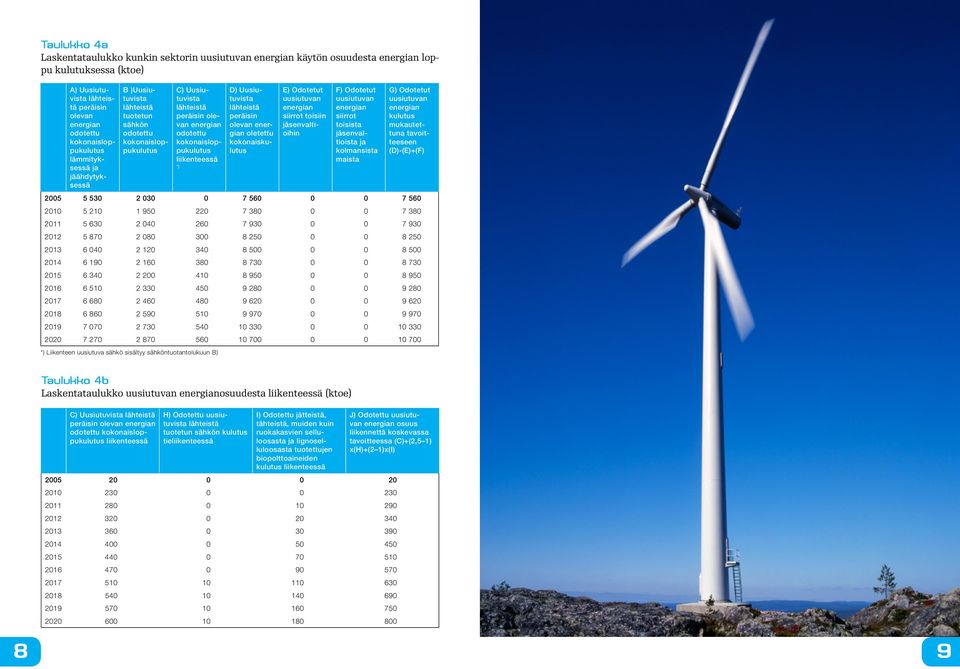 *) D) Uusiutuvista lähteistä peräisin olevan energian oletettu kokonaiskulutus E) Odotetut uusiutuvan energian siirrot toisiin jäsenvaltioihin F) Odotetut uusiutuvan energian siirrot toisista