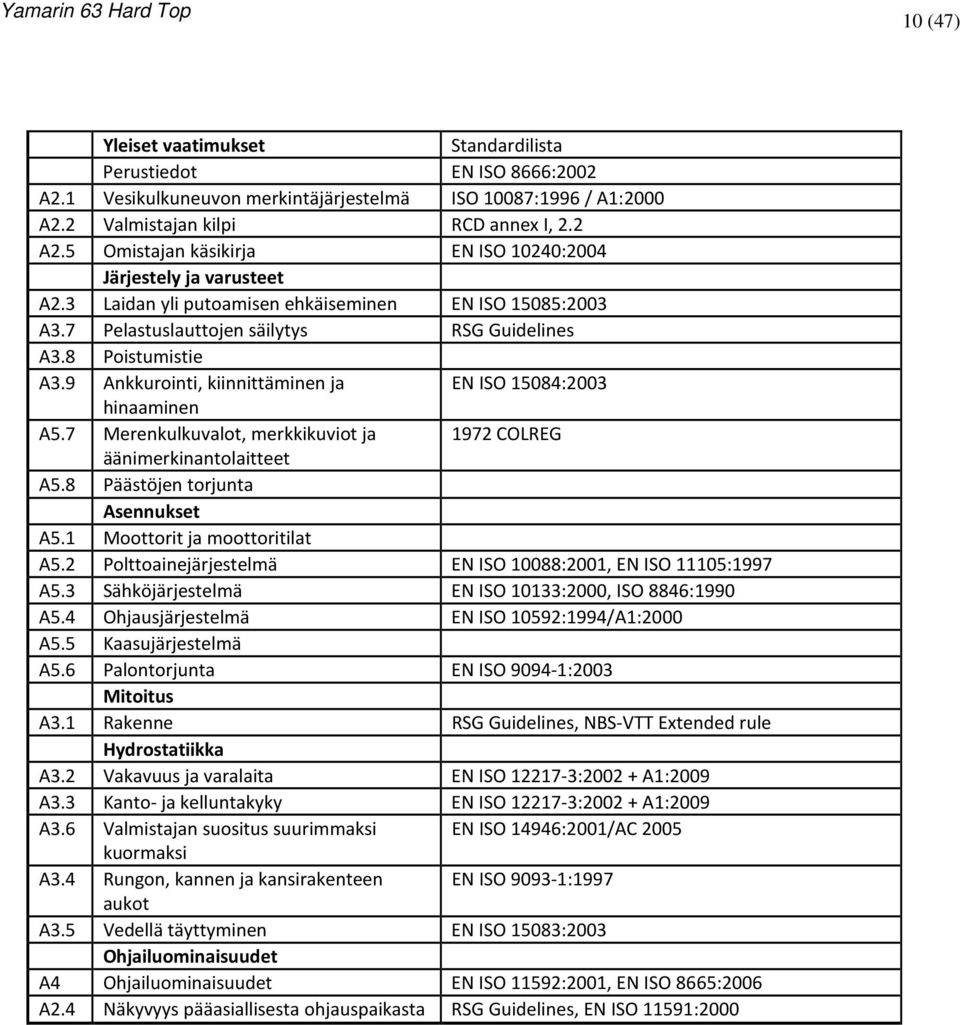 7 Merenkulkuvalot, merkkikuviot ja 1972 COLREG äänimerkinantolaitteet A5.8 Päästöjen torjunta Asennukset A5.1 Moottorit ja moottoritilat A5.