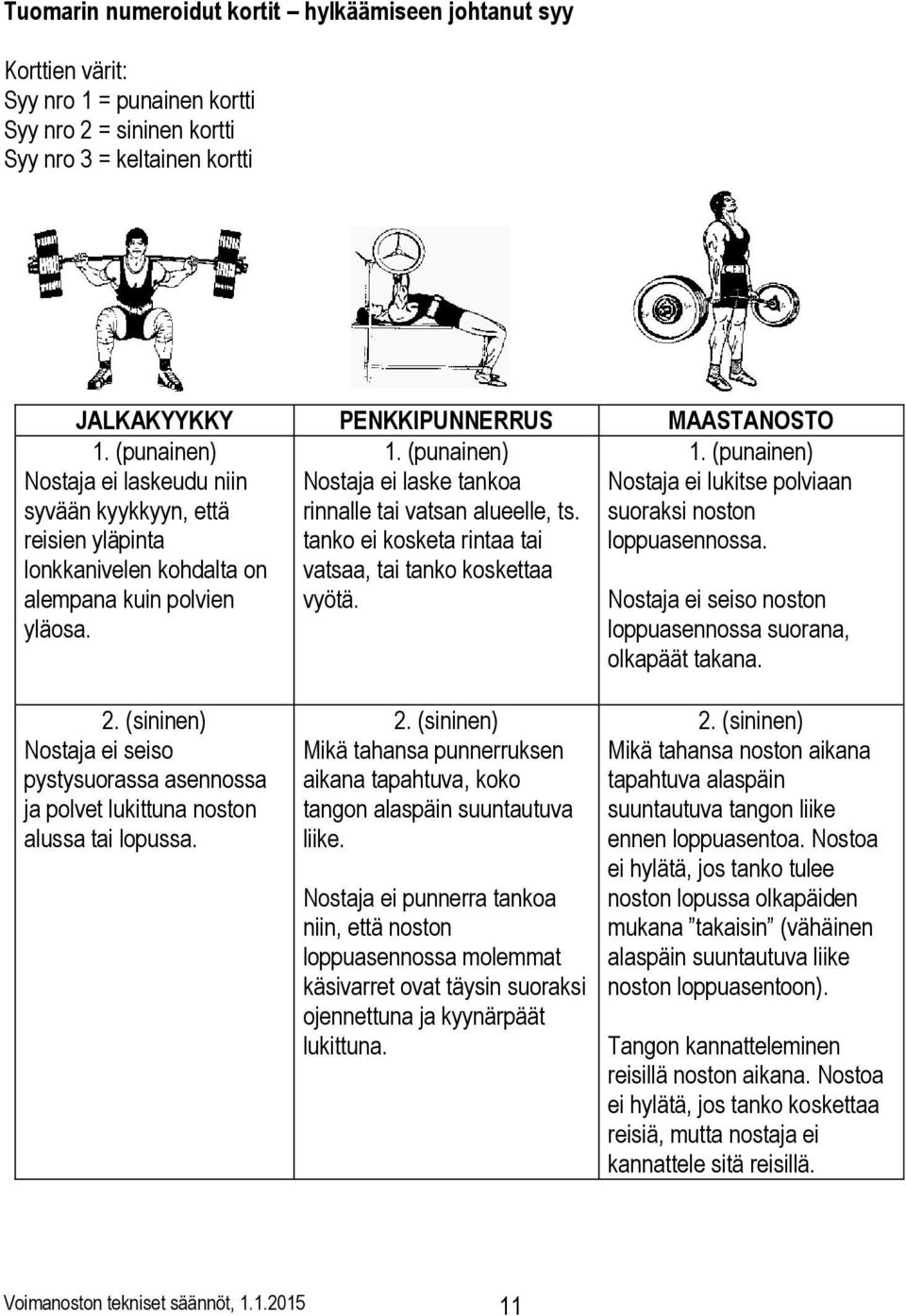 vatsaa, tai tanko koskettaa vyötä. 1. (punainen) Nostaja ei laskeudu niin syvään kyykkyyn, että reisien yläpinta lonkkanivelen kohdalta on alempana kuin polvien yläosa.