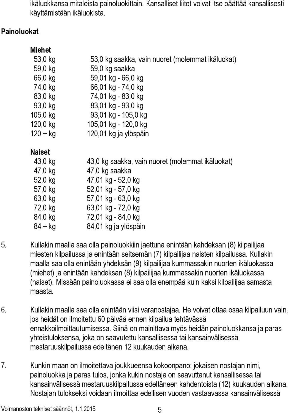 105,0 kg 93,01 kg - 105,0 kg 120,0 kg 105,01 kg - 120,0 kg 120 + kg 120,01 kg ja ylöspäin Naiset 43,0 kg 43,0 kg saakka, vain nuoret (molemmat ikäluokat) 47,0 kg 47,0 kg saakka 52,0 kg 47,01 kg -