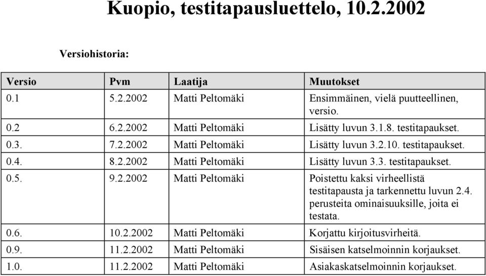 4. perusteita ominaisuuksille, joita ei testata. 0.6. 10.2.2002 Matti Peltomäki Korjattu kirjoitusvirheitä. 0.9. 11.2.2002 Matti Peltomäki Sisäisen katselmoinnin korjaukset.