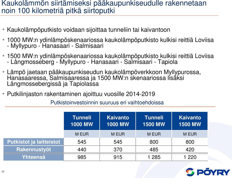 Salmisaari - Tapiola Lämpö jaetaan pääkaupunkiseudun kaukolämpöverkkoon Myllypurossa, Hanasaaressa, Salmisaaressa ja 15 MW:n skenaariossa lisäksi Långmossebergissä ja Tapiolassa Putkilinjaston