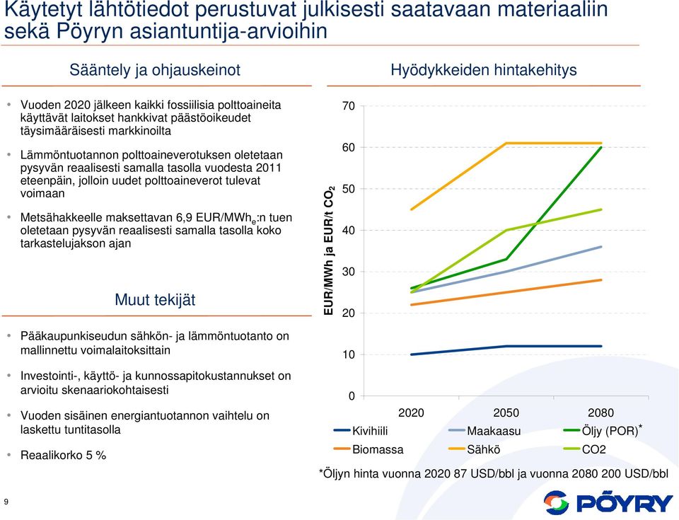 jolloin uudet polttoaineverot tulevat voimaan Metsähakkeelle maksettavan 6,9 EUR/MWh e :n tuen oletetaan pysyvän reaalisesti samalla tasolla koko tarkastelujakson ajan Muut tekijät EUR/MWh ja EUR/t