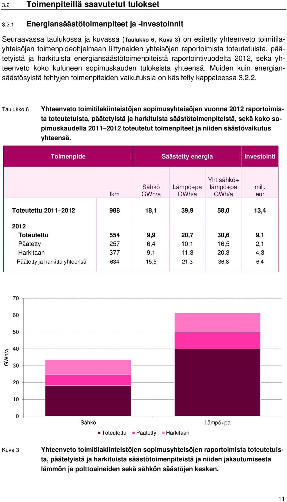 tuloksista yhteensä. Muiden kuin energiansäästösyistä tehtyjen toimenpiteiden vaikutuksia on käsitelty kappaleessa 3.2.