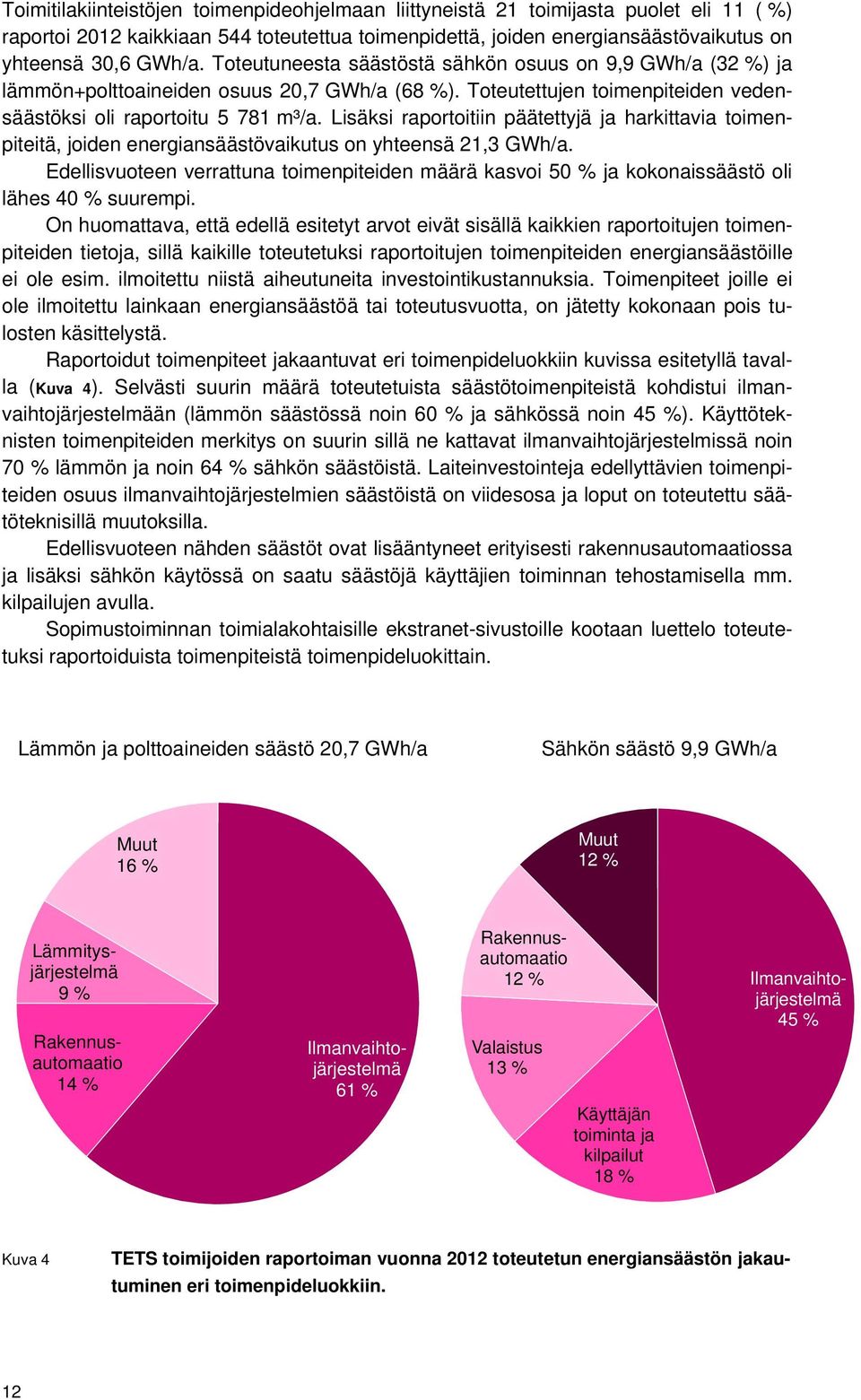 Lisäksi raportoitiin päätettyjä ja harkittavia toimenpiteitä, joiden energiansäästövaikutus on yhteensä 21,3 GWh/a.