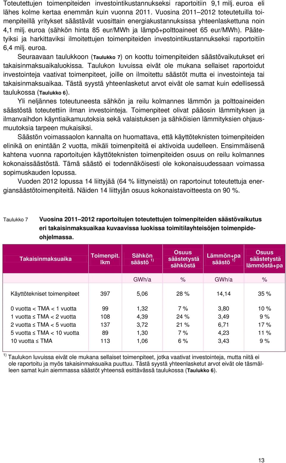 Päätetyiksi ja harkittaviksi ilmoitettujen toimenpiteiden investointikustannukseksi raportoitiin 6,4 milj. euroa.