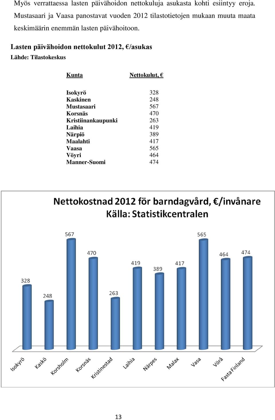 päivähoitoon.