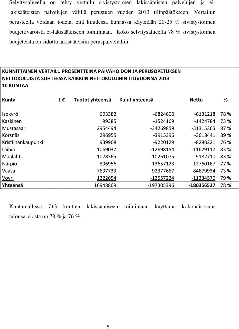 Koko selvitysalueella 78 % sivistystoimen budjeteista on sidottu lakisääteisiin peruspalveluihin.