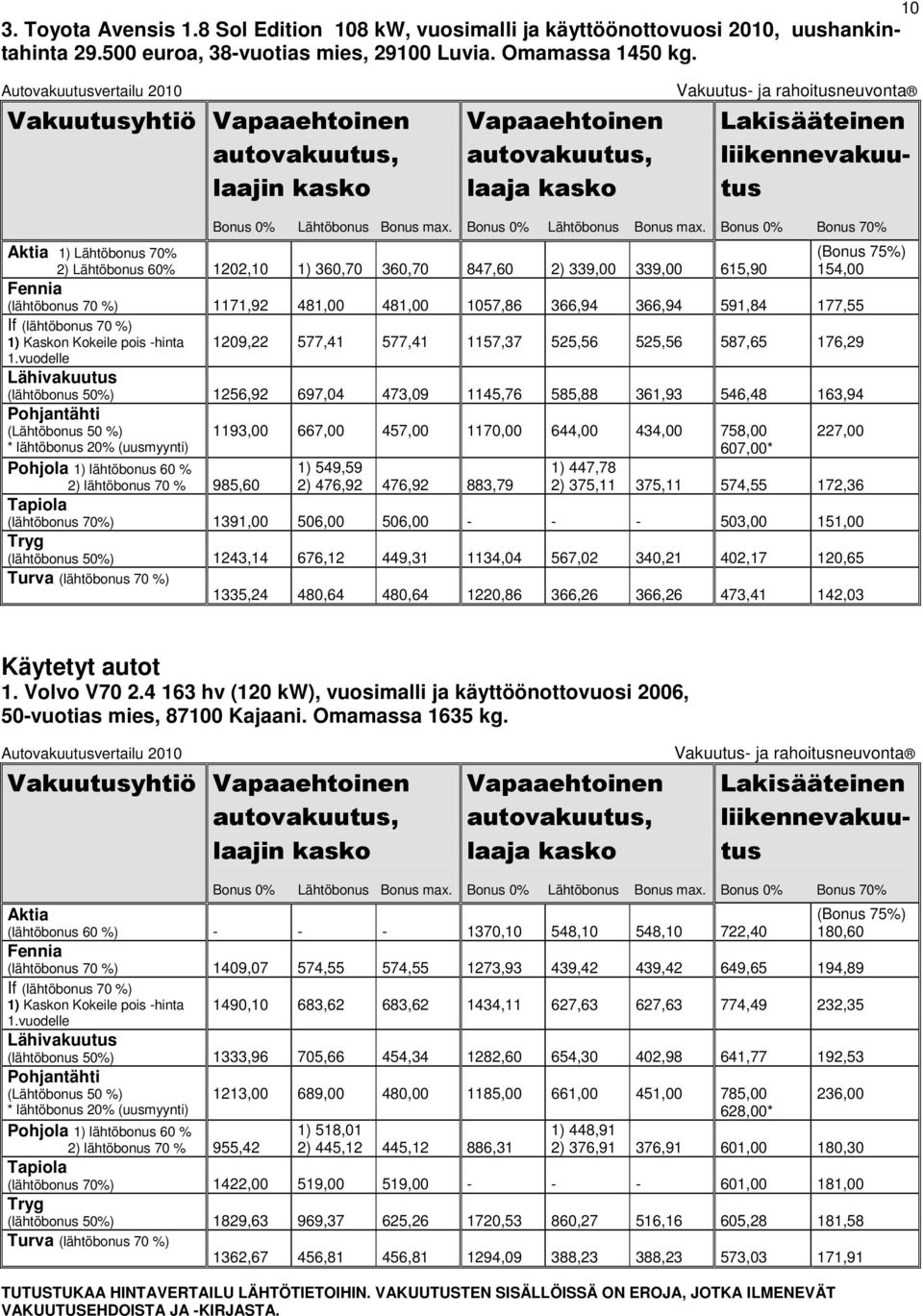 (Bonus 75%) 154,00 1209,22 577,41 577,41 1157,37 525,56 525,56 587,65 176,29 (lähtöbonus 50%) 1256,92 697,04 473,09 1145,76 585,88 361,93 546,48 163,94 * lähtöbonus 20% (uusmyynti) 1193,00 667,00