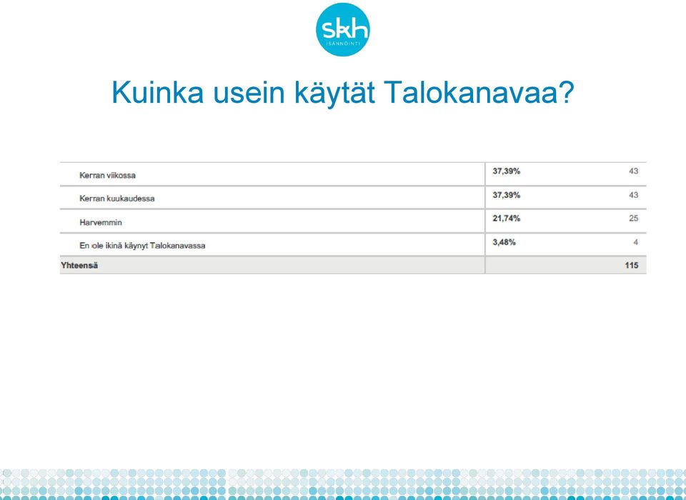 käytät