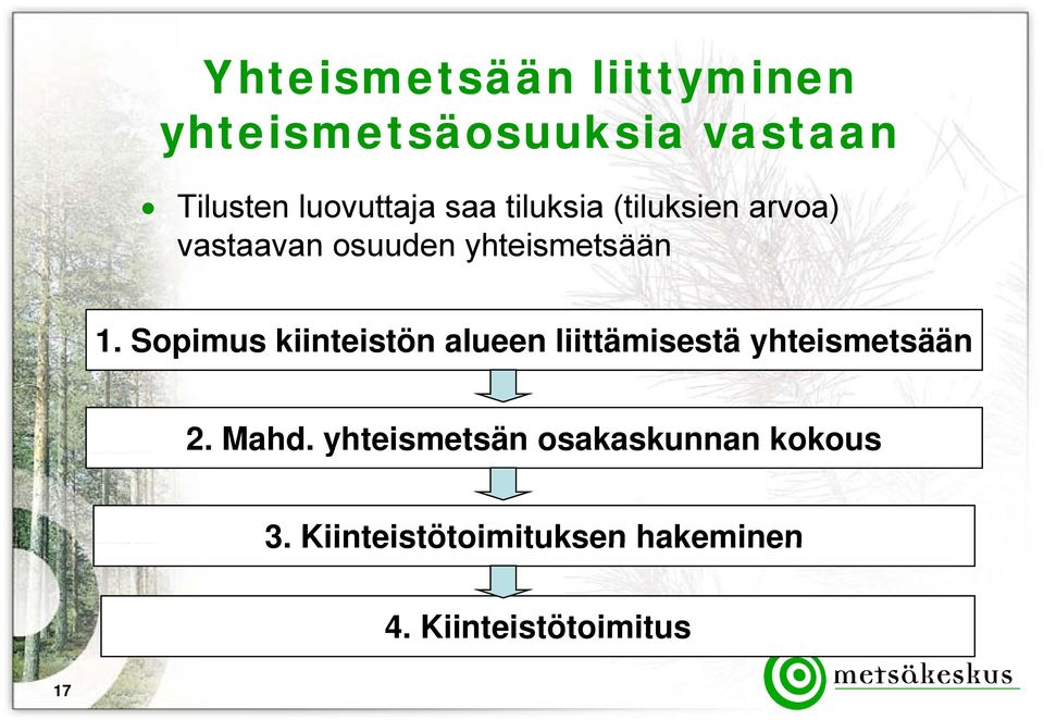 Sopimus kiinteistön alueen liittämisestä yhteismetsään 2. Mahd.