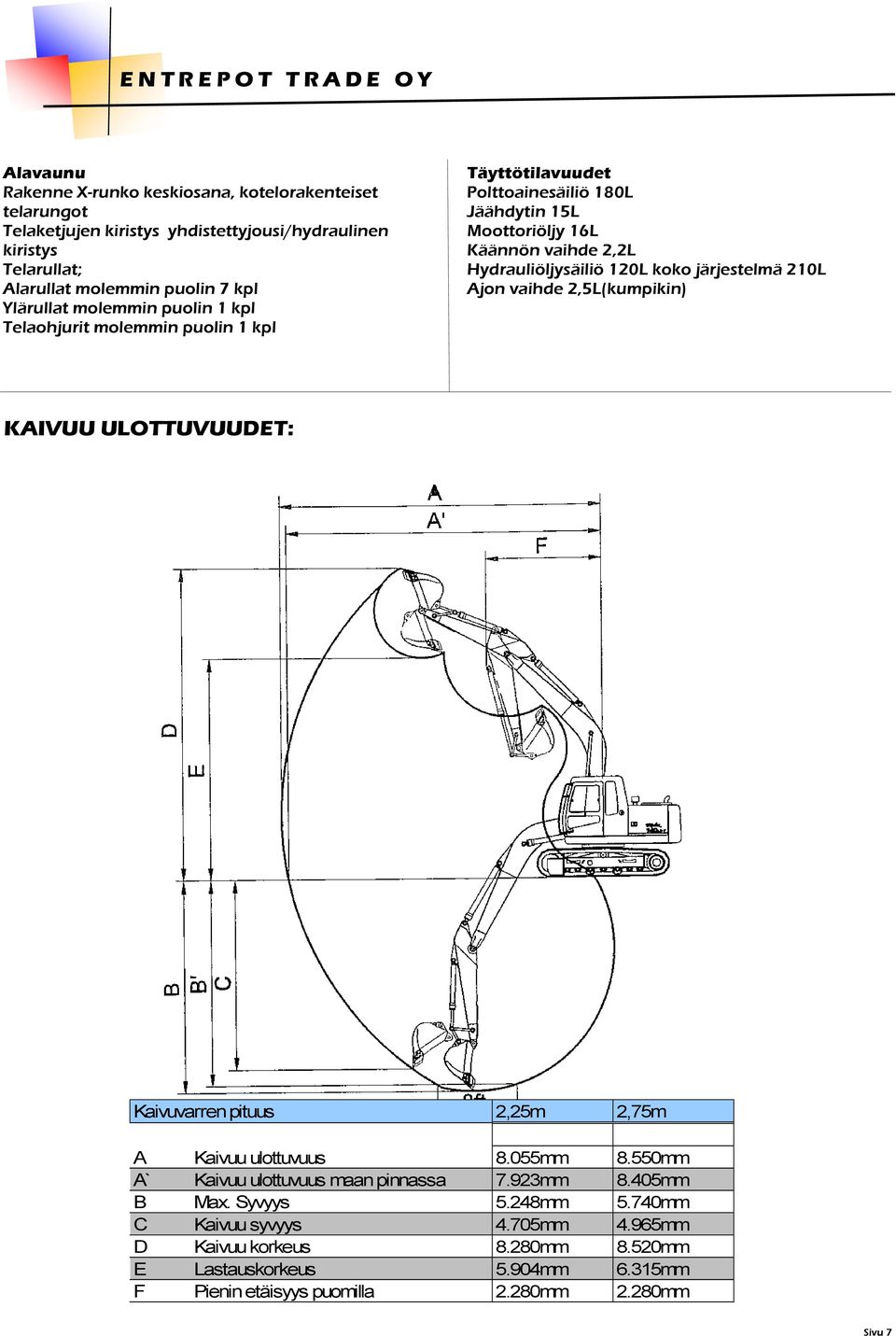 Hydrauliöljysäiliö 120L koko järjestelmä 210L Ajon vaihde 2,5L(kumpikin) KAIVUU ULOTTUVUUDET: Kaivuvarren pituus 2,25m 2,75m A Kaivuu ulottuvuus 8.055mm 8.