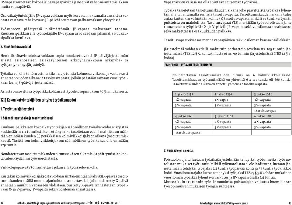 Työsuhteen päättyessä pitämättömät JP-vapaat maksetaan rahana. Kuukausipalkkaiselle työntekijälle JP-vapaan arvo saadaan jakamalla kuukausipalkka luvulla 21. 3.