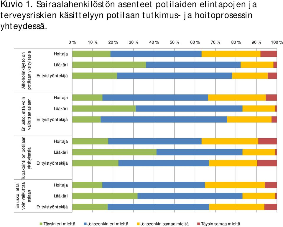 hoitoprosessin yhteydessä.